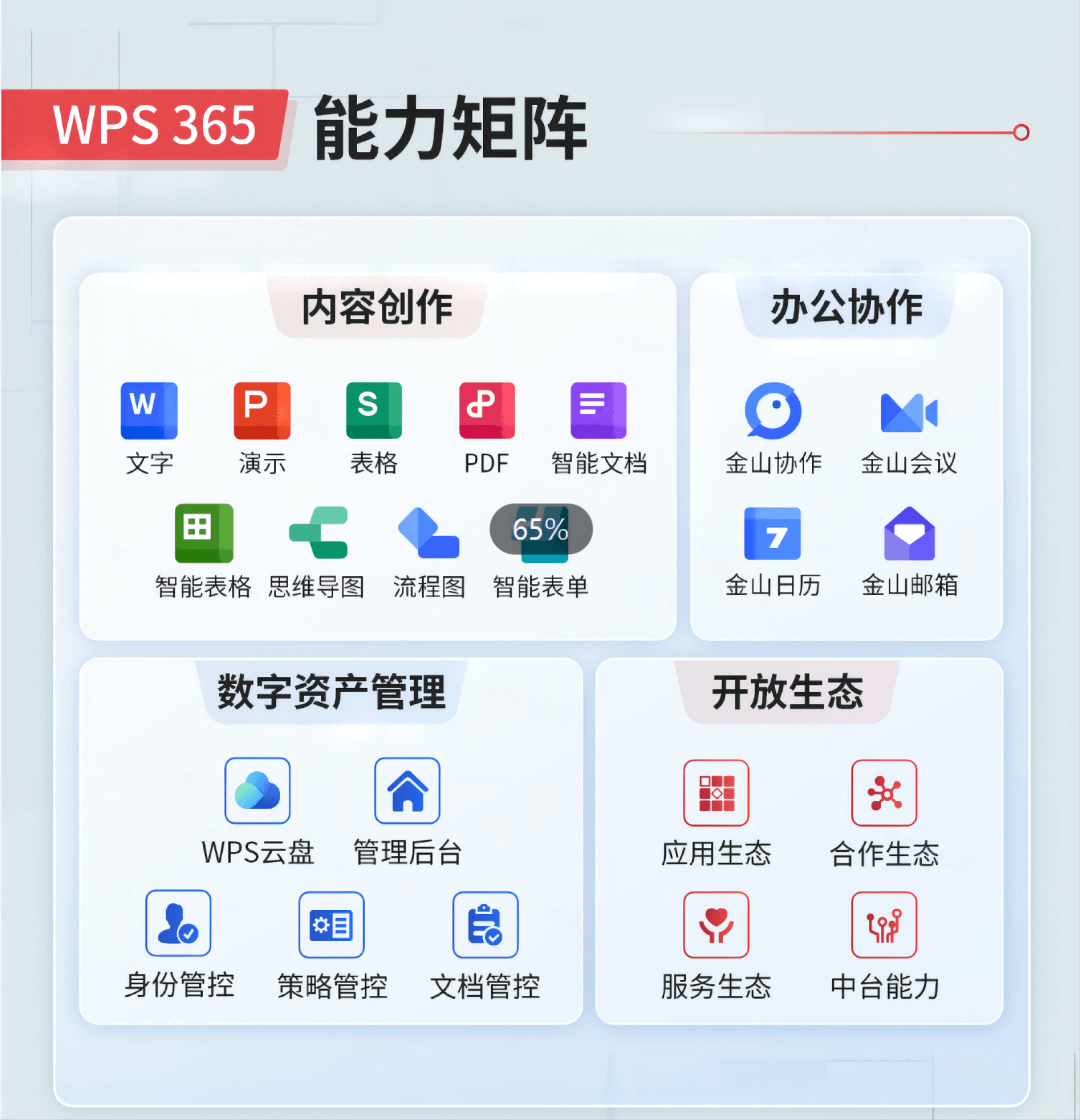 WPS Office无损兼容Word Excel PPT文件格式展示